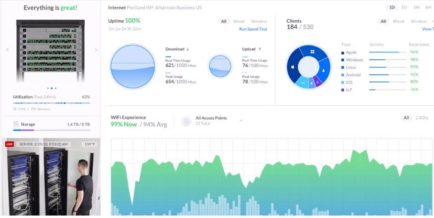 Dashboard de monitoramento UniFi Eight TI